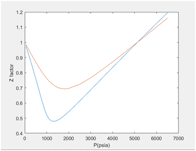 solving for f